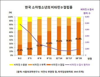 비타민D 부족증상_8