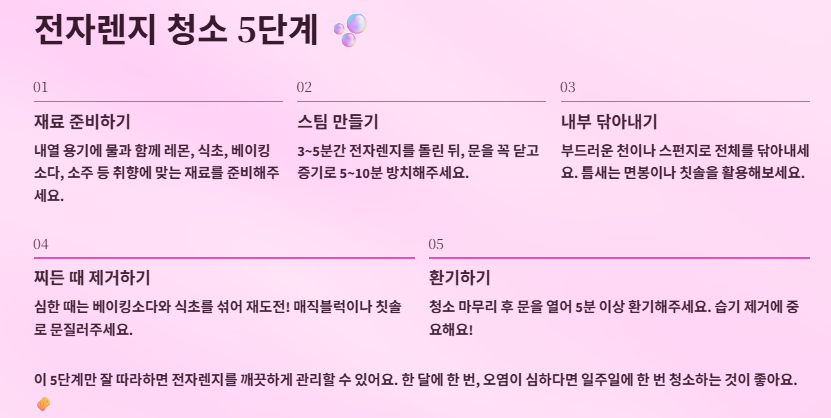 전자렌지 냄새 없애는 법 &amp; 청소법