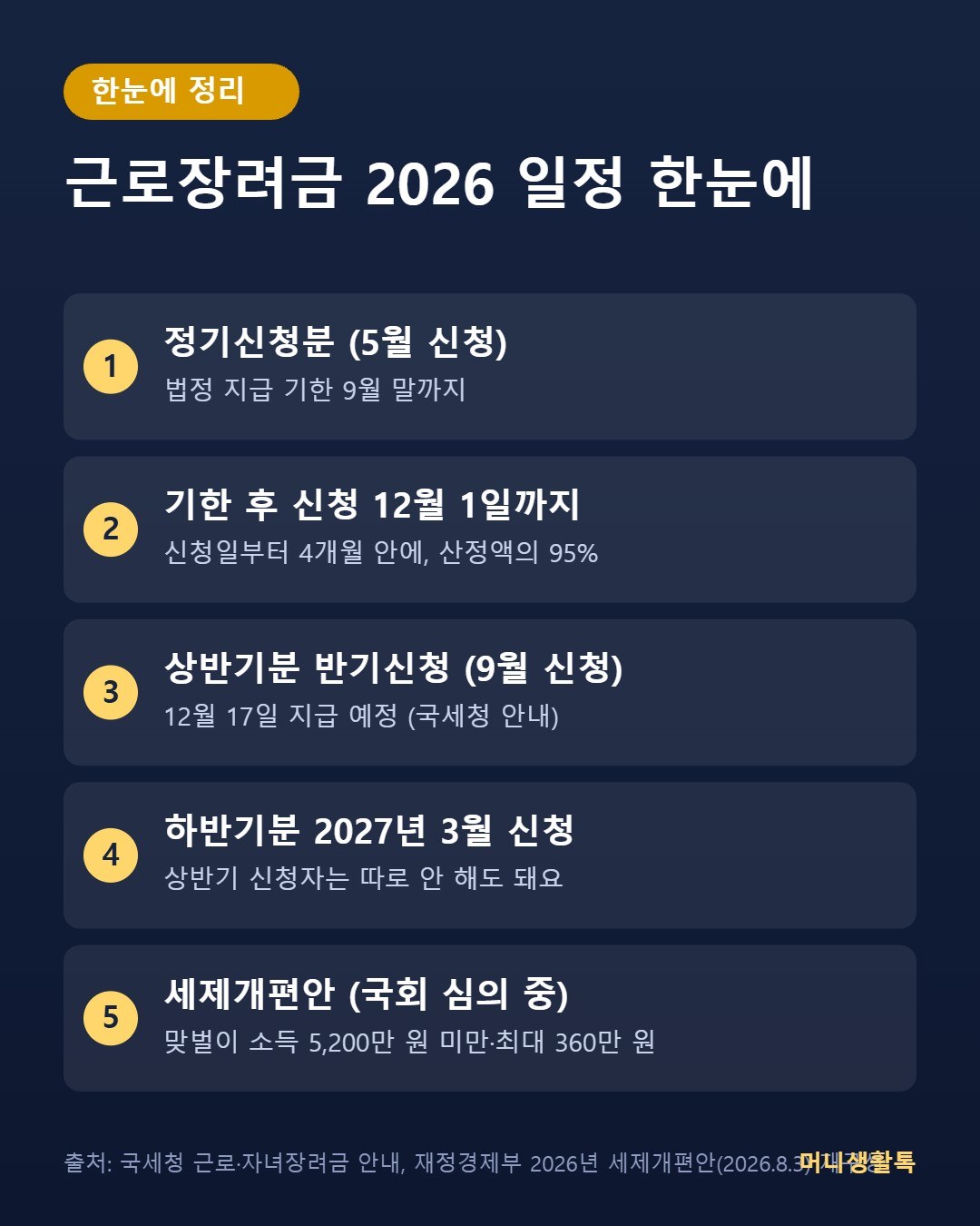 근로장려금 2026 일정 한눈에