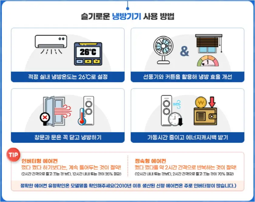 여름철 전기세를 아끼는 방법 3가지