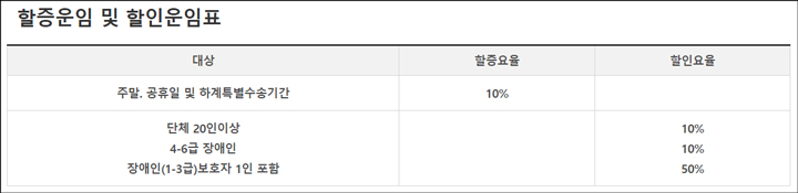통영 욕지도 배편 할증할인 이미지