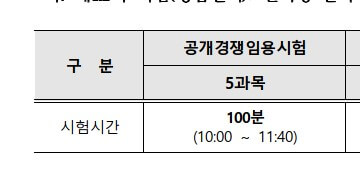교행 시험시간