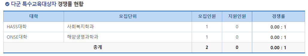 2023학년도 국립 군산대학교 정시 다군 특수교육대상자 경쟁률 현황