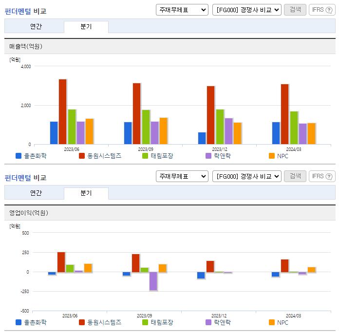 율촌화학_업종분석