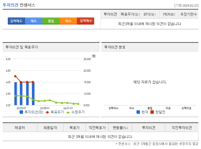 파미셀_투자의견