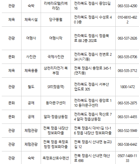 정읍 문화누리카드 사용처