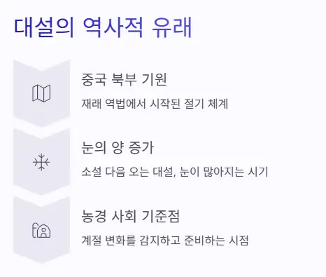 유래