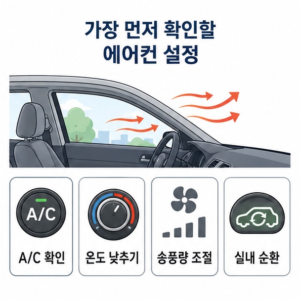 A/C 작동과 낮은 온도 설정, 실내 순환 모드 등 자동차 에어컨이 안 시원할 때 먼저 확인할 설정을 정리한 이미지