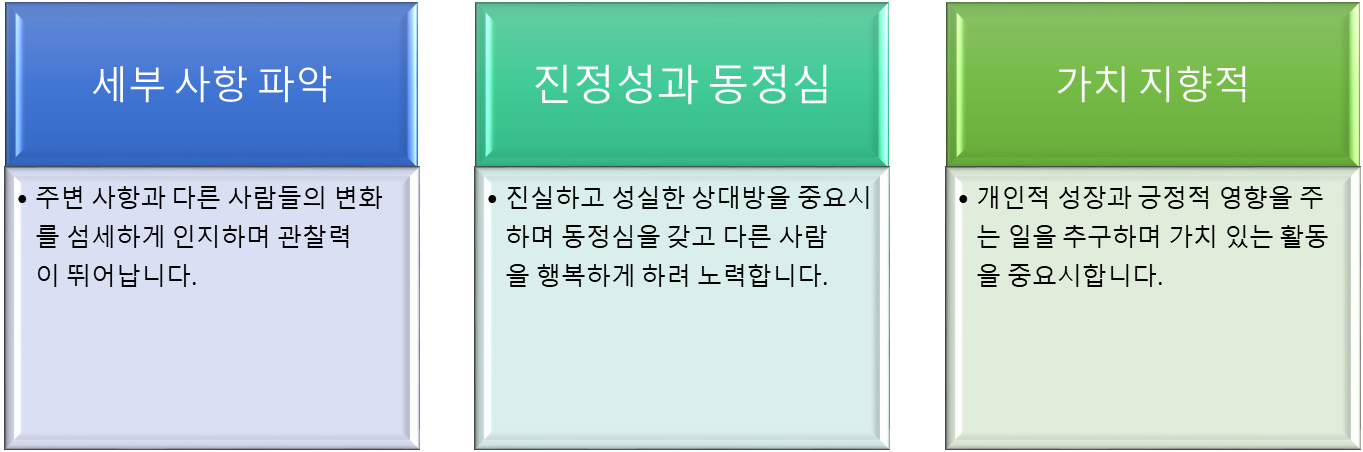 ISFP 팩폭