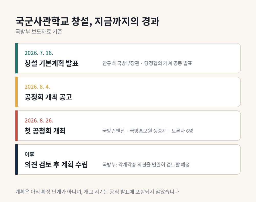 2027학년도 육군사관학교 제87기 입시 진행 상황 타임라인