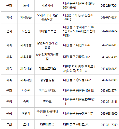대전 동구 문화누리카드 사용처