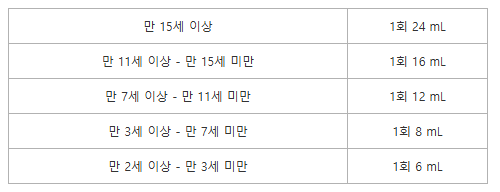 판콜에이 연령별 복용량