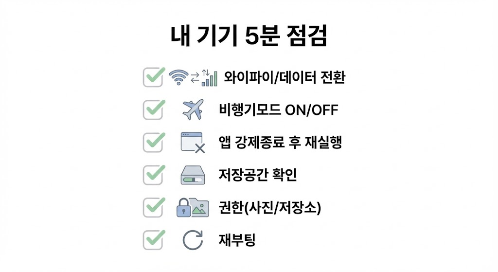 카카오톡 사진&middot;영상 전송 지연(서버 이슈)일 때: 내가 할 수 있는 것만 정리