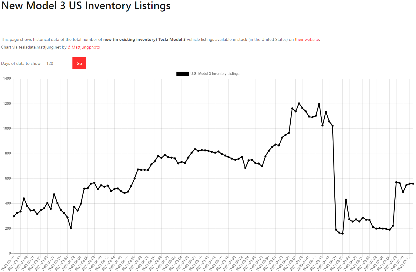 테슬라 모델3 재고