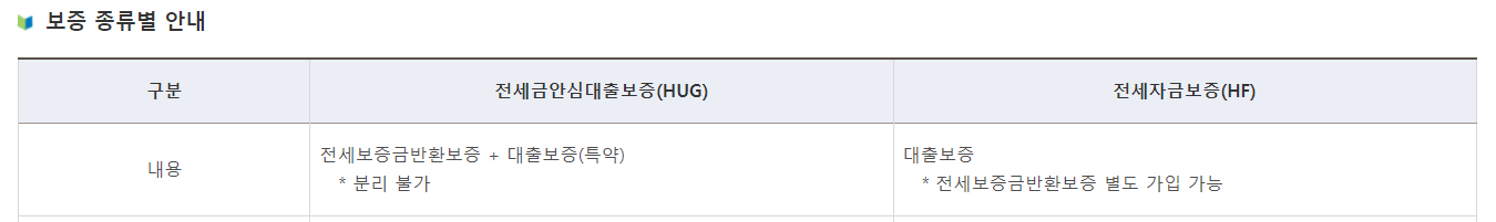 버팀목전세대출-보증기관-HUG-HF