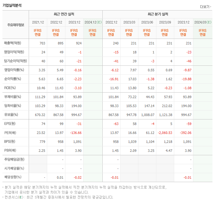 디알텍_실적