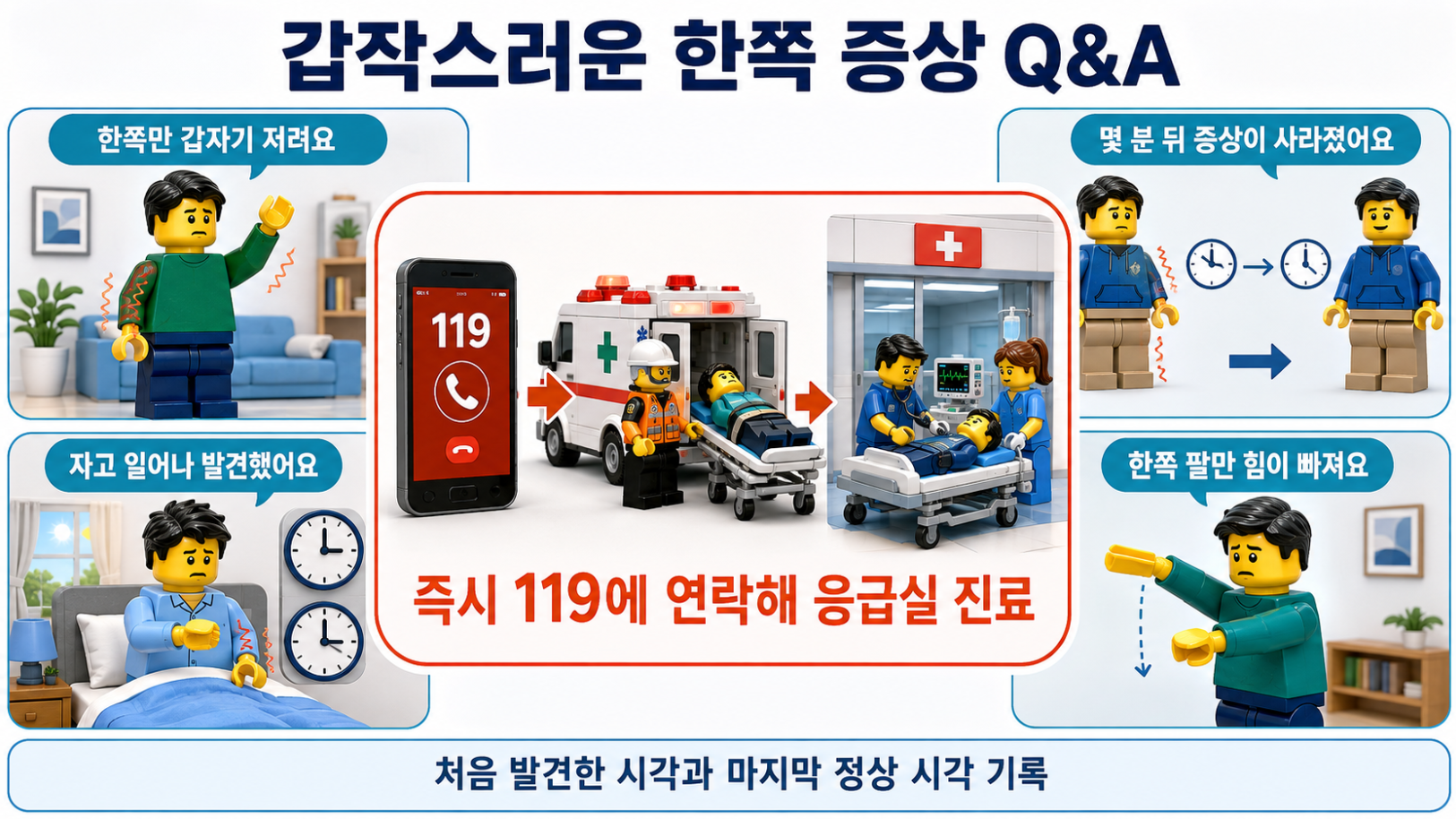 갑작스러운 한쪽 저림·증상 소실·수면 중 발견·한쪽 팔 근력저하의 응급실 진료 Q&A