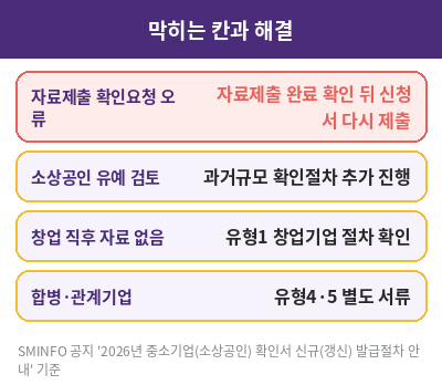 소상공인 확인서 발급 오류 해결