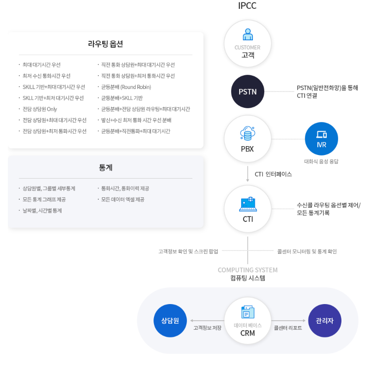 아톡비즈-CTI-콜센터