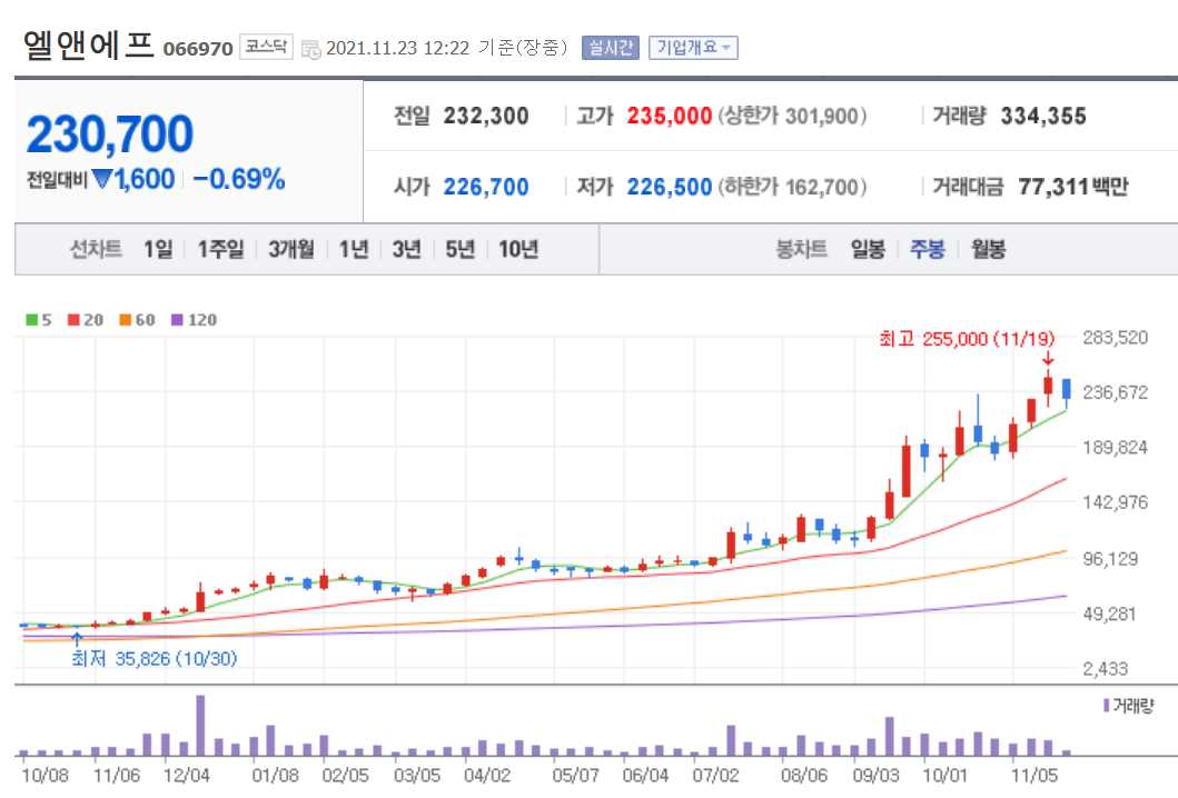 테슬라 관련주 총정리 TOP 18