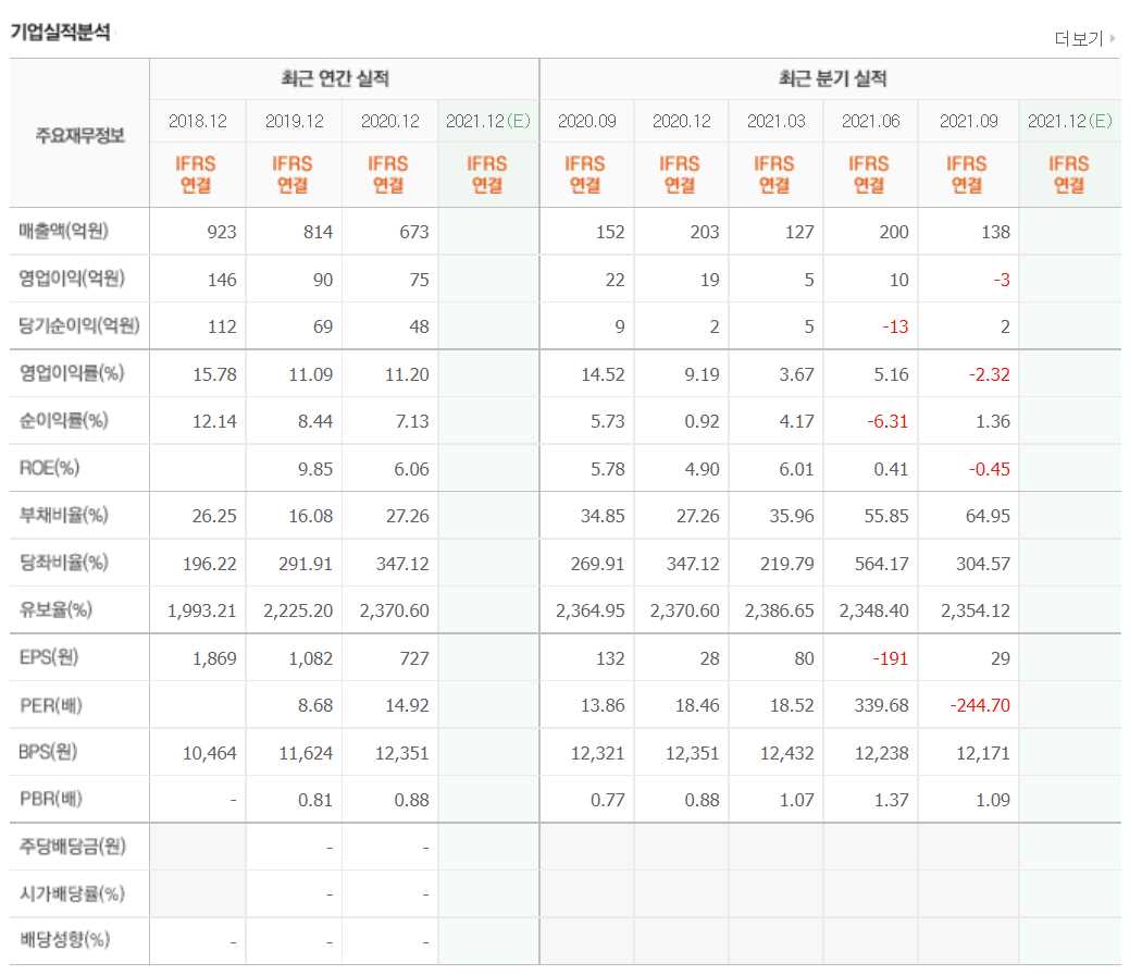 골프 관련주식 정리
