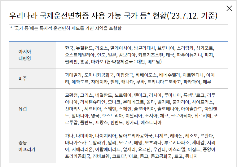 우리나라 국제운전면허증 사용가능 국가