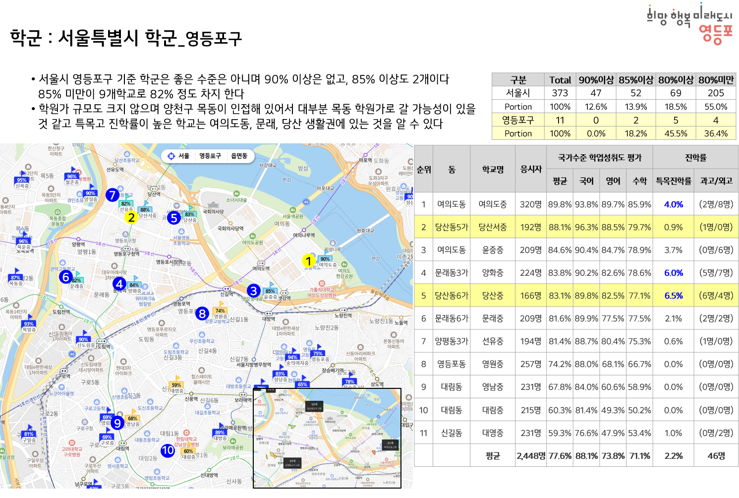 당산센트럴아이파크아파트 추천