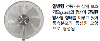 선풍기 종류 AC 모터형