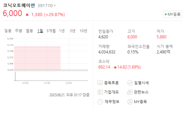 코닉오토메이션 주가