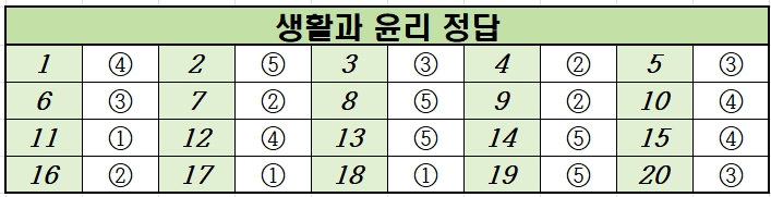 2022년-11월-고2-생활과 윤리-모의고사-정답