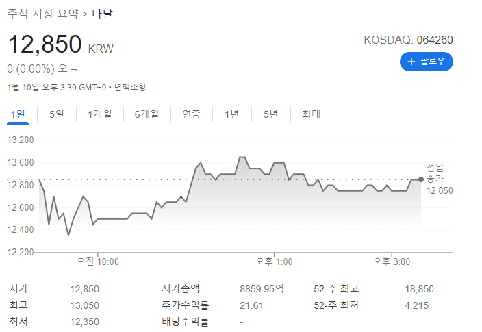 다날 주가
