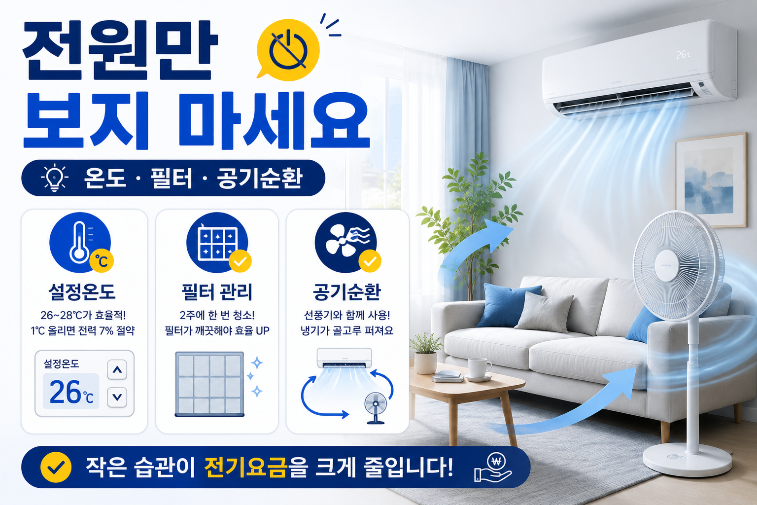 인버터 에어컨과 선풍기를 함께 사용하고 필터를 관리하는 절약 방법