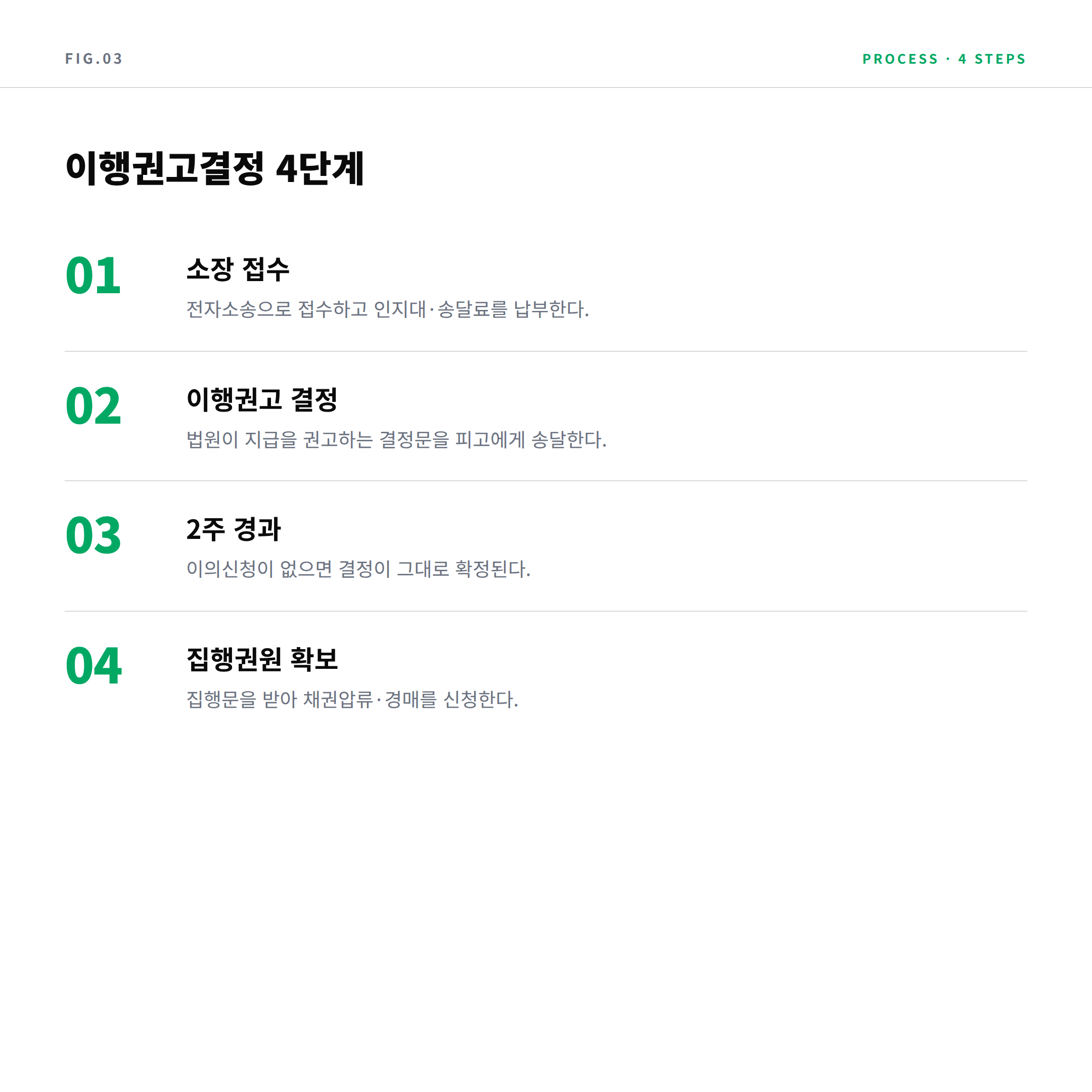 이행권고결정 확정 4단계