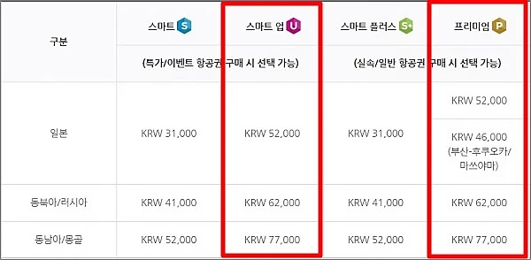 에어부산-부가서비스-번들-가격