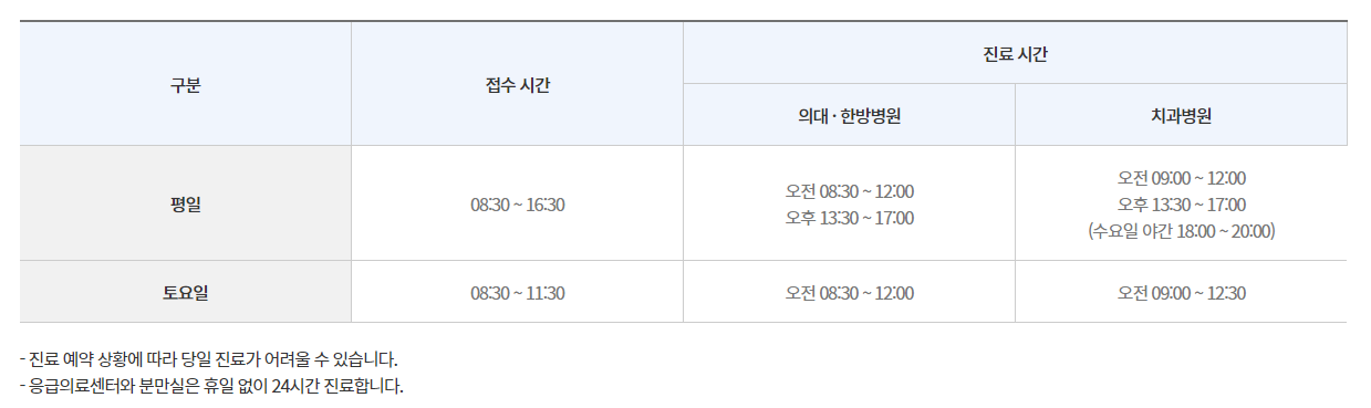 경희의료원 예약방법 대리처방 주차장안내
