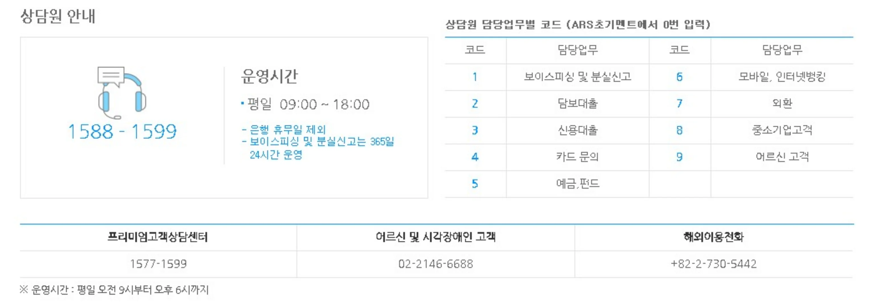 sc제일은행 고객센터 전화번호