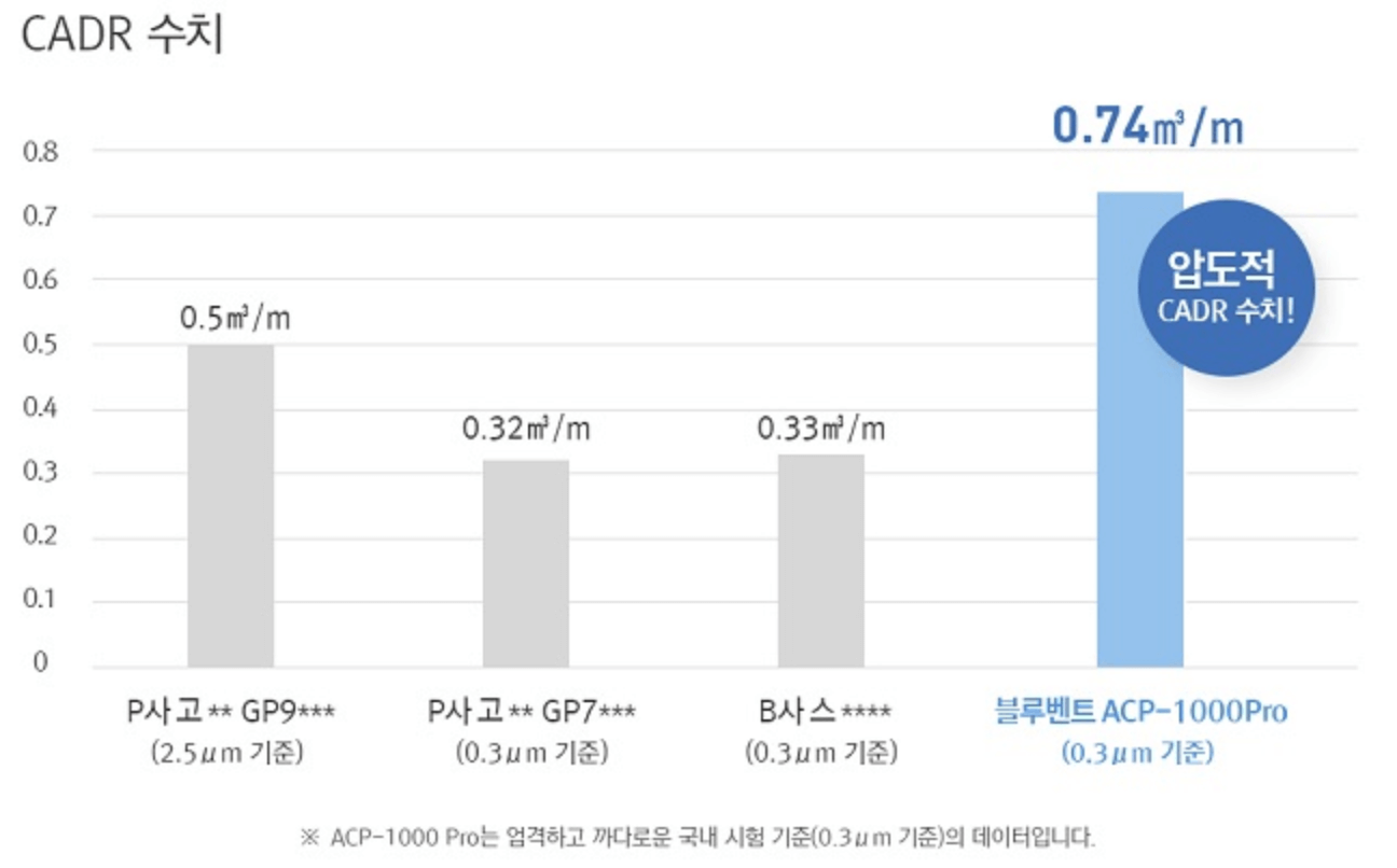 차량용 공기청정기 추천