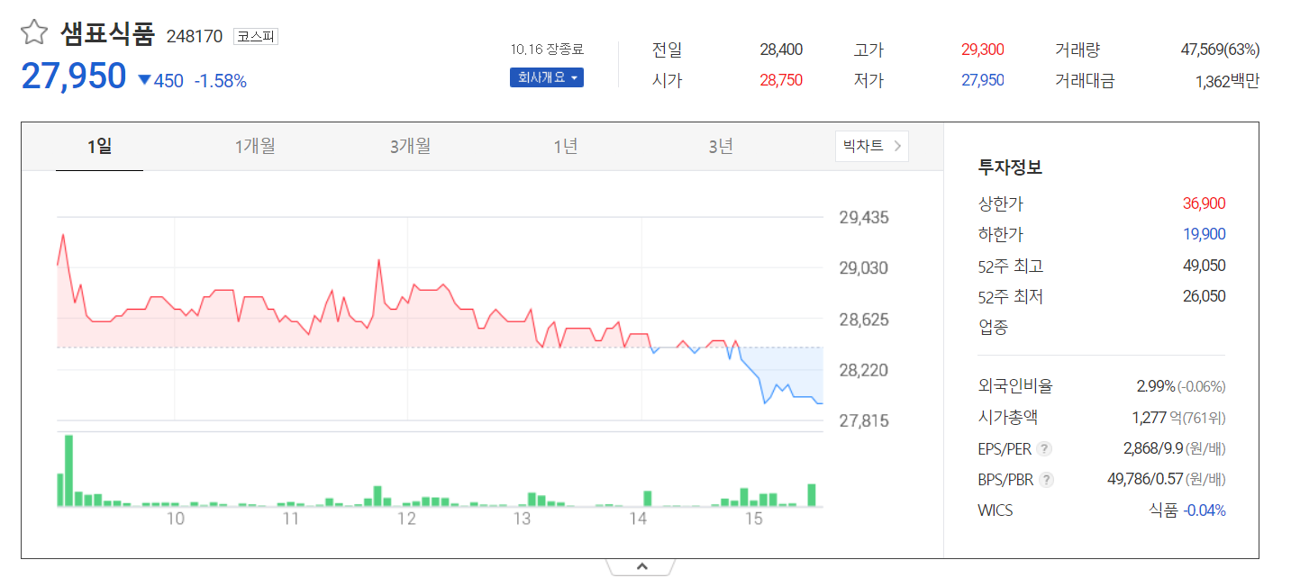 주가정보