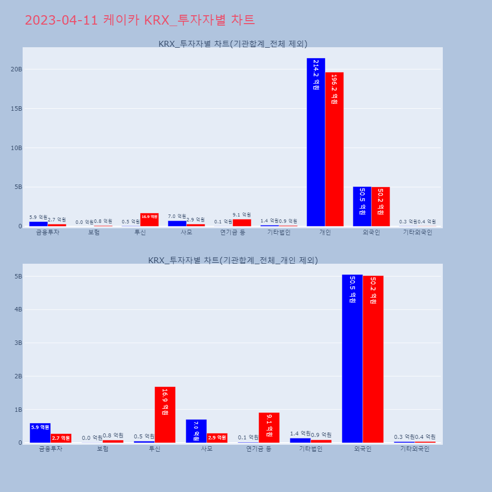 케이카_KRX_투자자별_차트