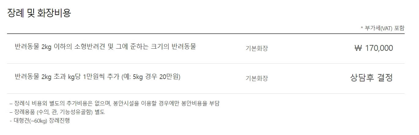 강아지 고양이 장례식장2