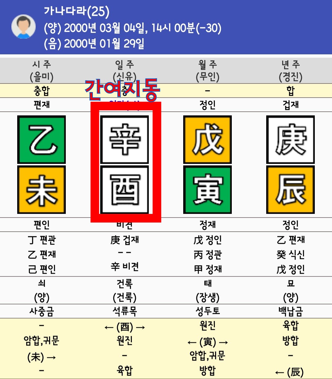 간여지동