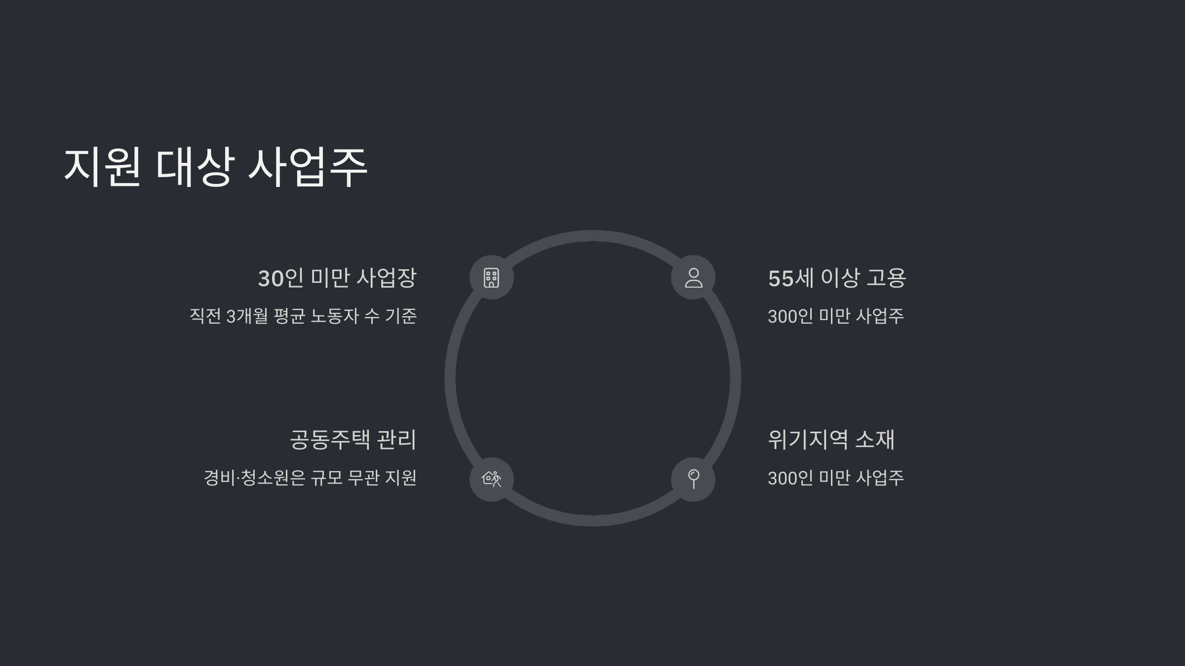 일자리 안정자금 지원 자격