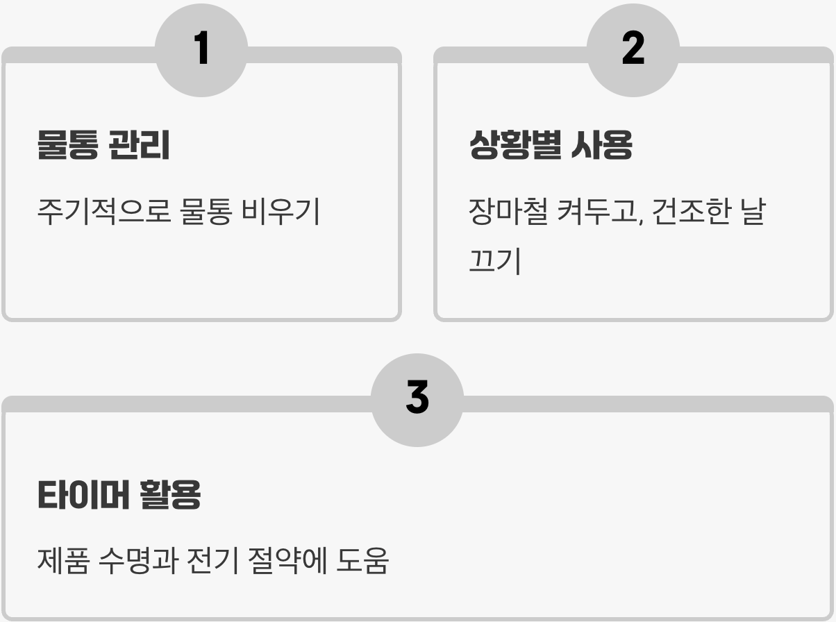 24시간, 켜둬도 괜찮습니다. 하지만…
