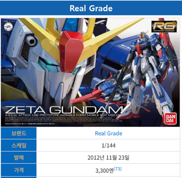 제타건담 RG 박스아트입니다.