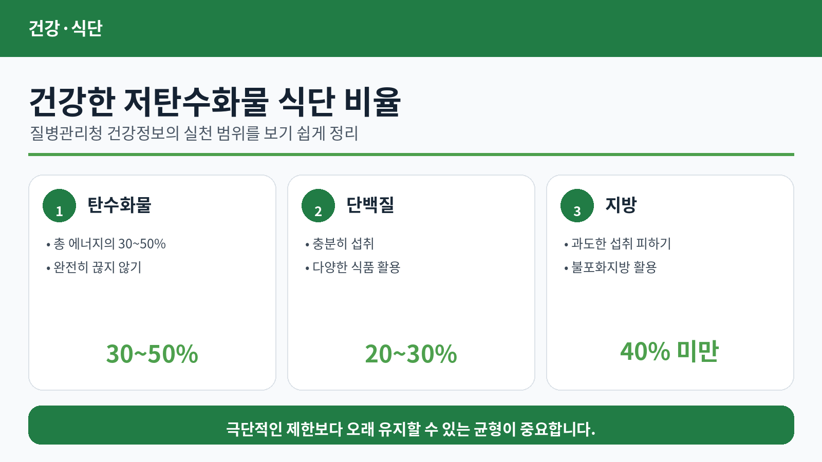 저탄수화물 다이어트 식단 비율 총정리