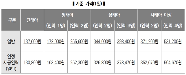 산모 서비스 기준 가격
