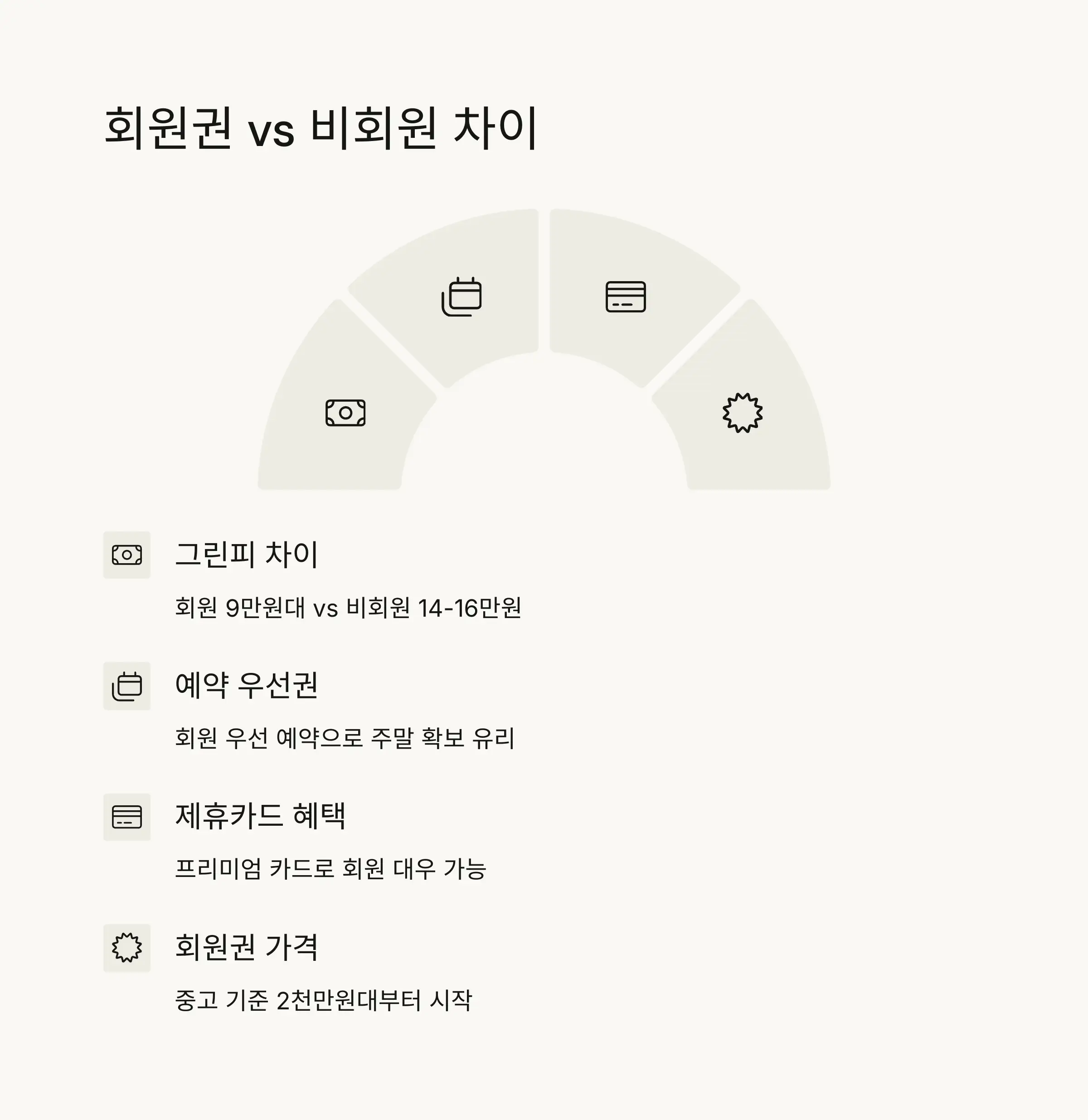 시즌별 요금 차이 🌤️