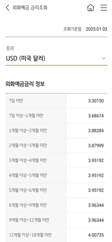 달러예금금리