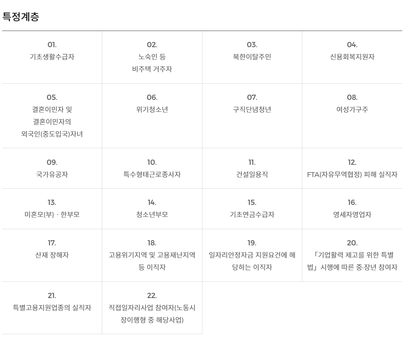 국민취업지원제도 신청방법 및 수당