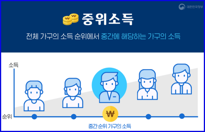 중위소득 이미지